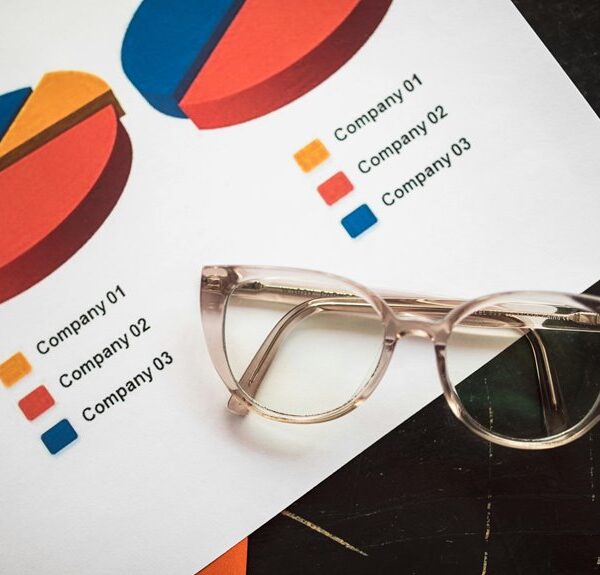 commercial market insight overview