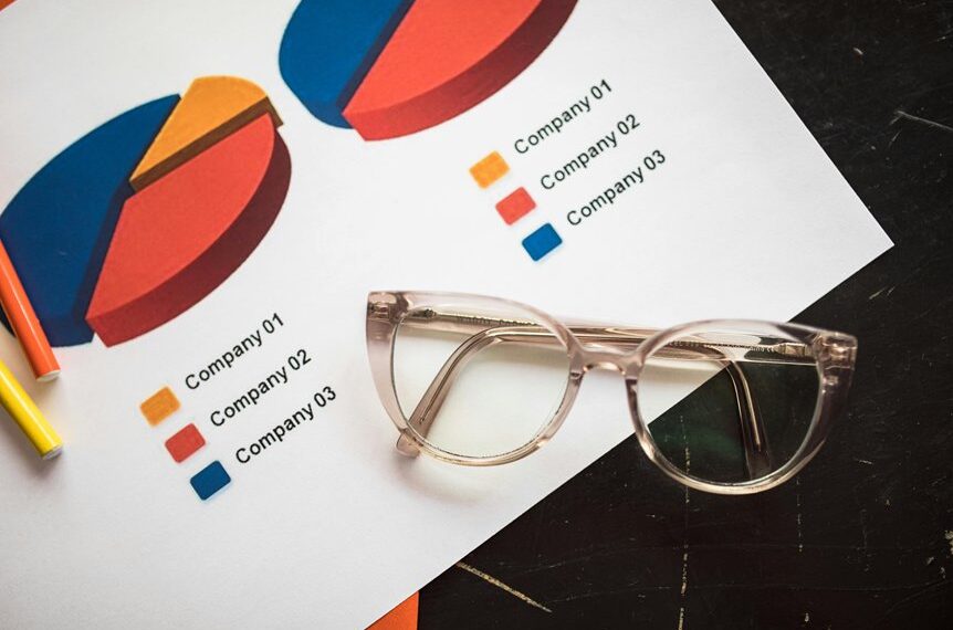 executive commercial insight report